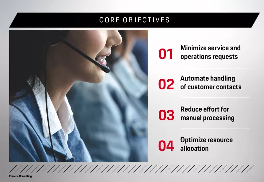 Core transformation objectives