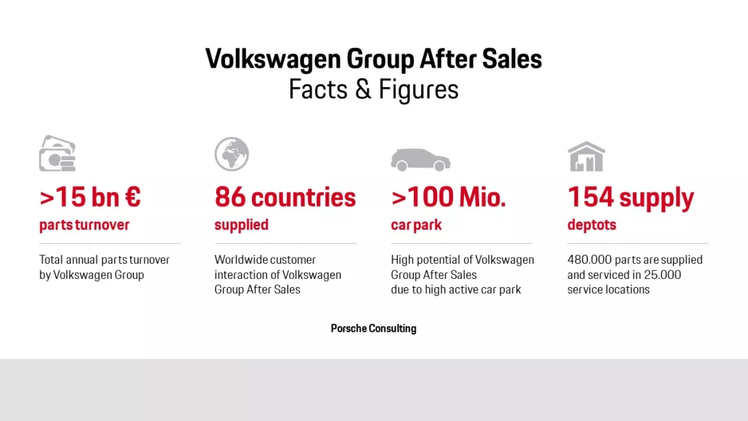 VW Group After Sales