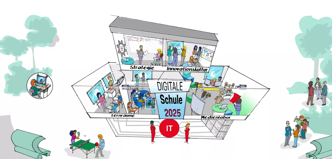 Digitale Transformation