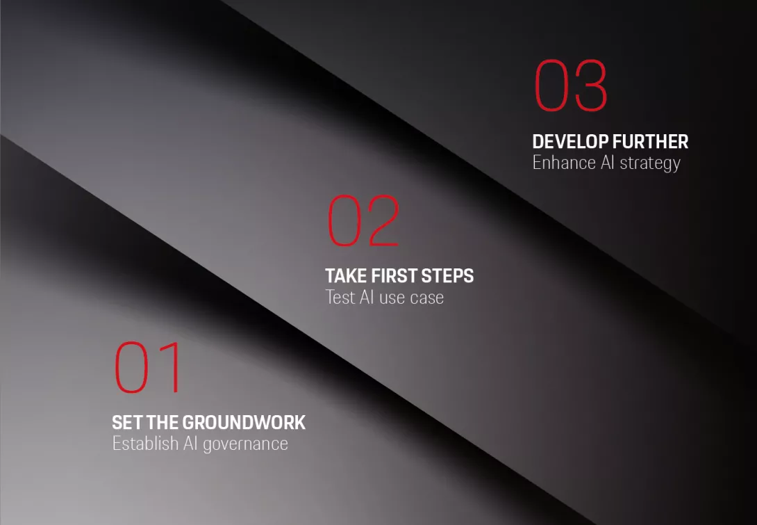 Generative AI in Marketing and PR: Procedure to tackle GenAI challenges in marketing and PR