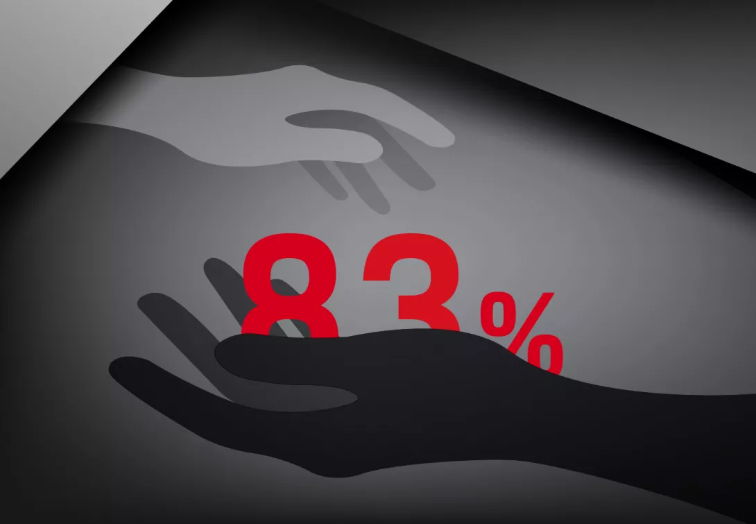 Eighty-three percent of successful transformations in industrial goods companies are based on new social standards