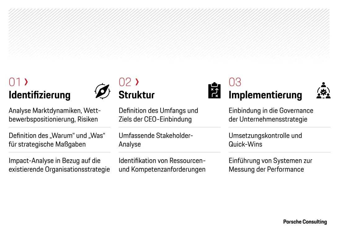 Strukturierter Ansatz zur Entwicklung der CEO-Agenda 