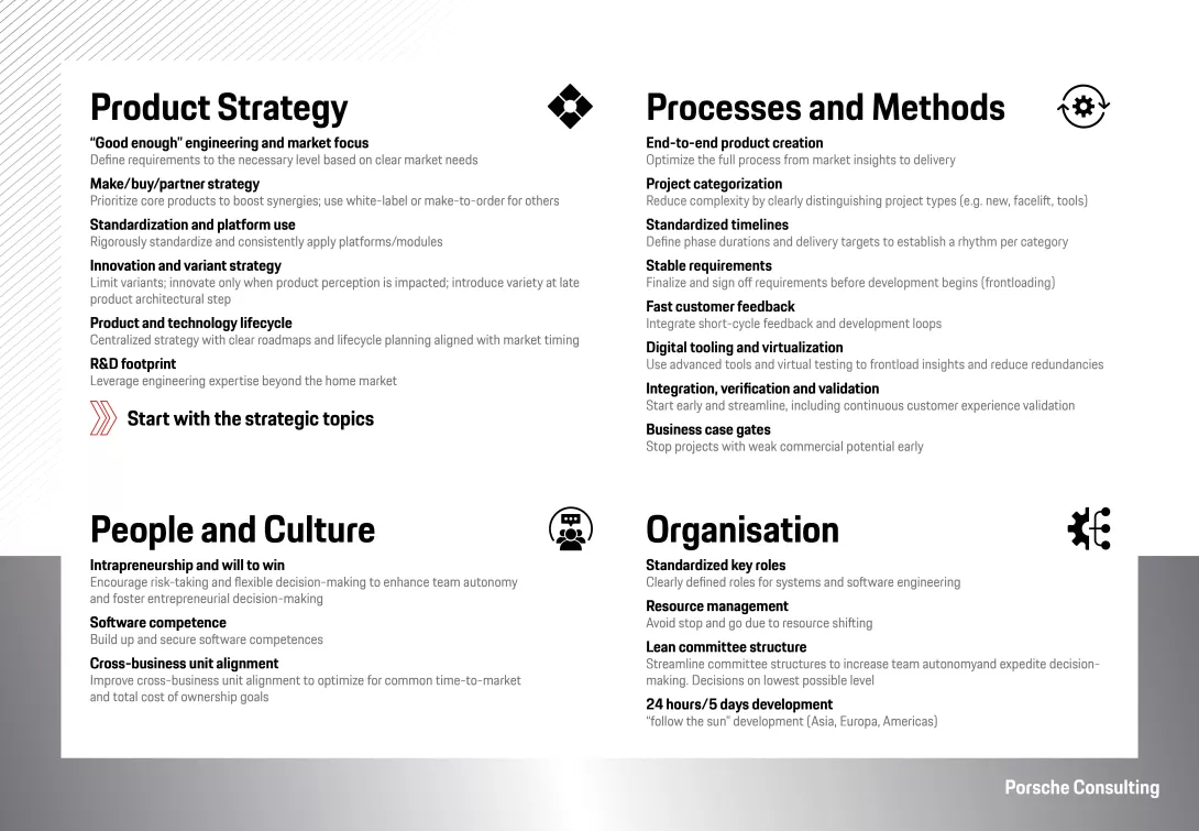 Immediately applicable solution levers of research and development per dimension