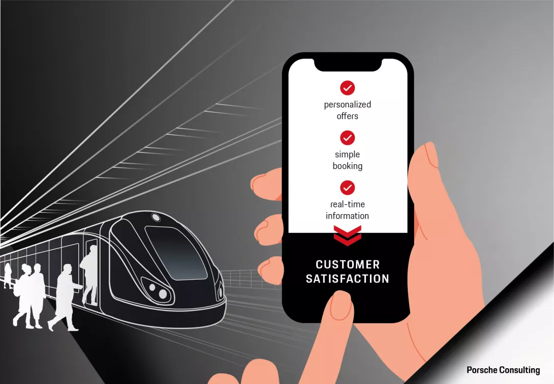 Digital Services Passengers expect on phone with train and passengers in background