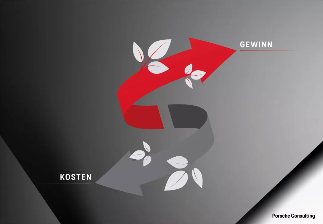 Porsche Consulting Impulse Turning Costs into Profits Kosten VS Gewinn Pfeile mit Blätter