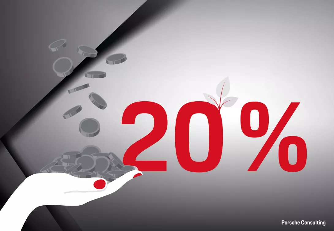 Porsche Consulting Impulse Turning Costs into Profits 20% number with plant and hand with coins