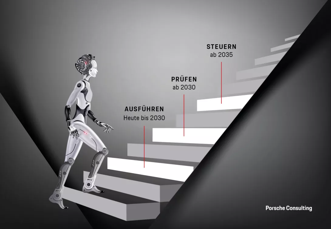 Humanoide Roboter werden in der Industrie voraussichtlich in drei Wellen immer anspruchsvollere Aufgaben übernehmen.