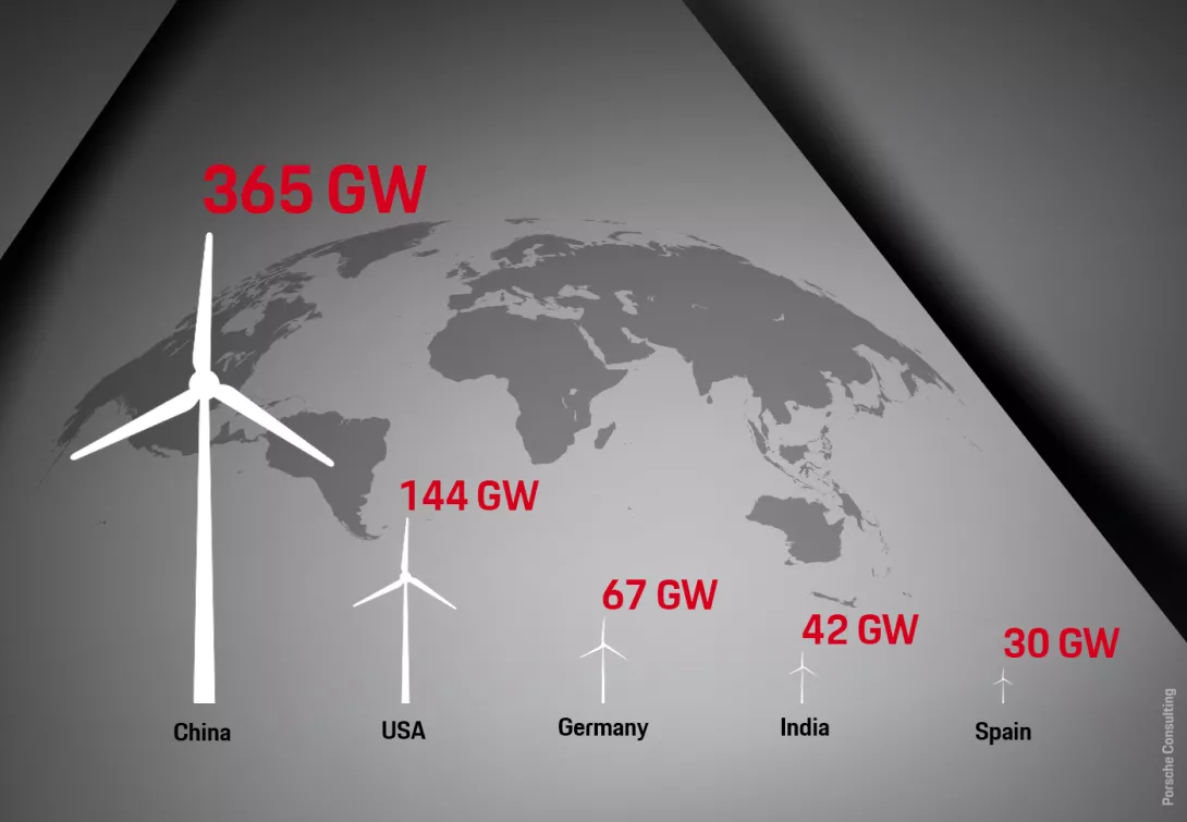 Impuls: Winds of Change