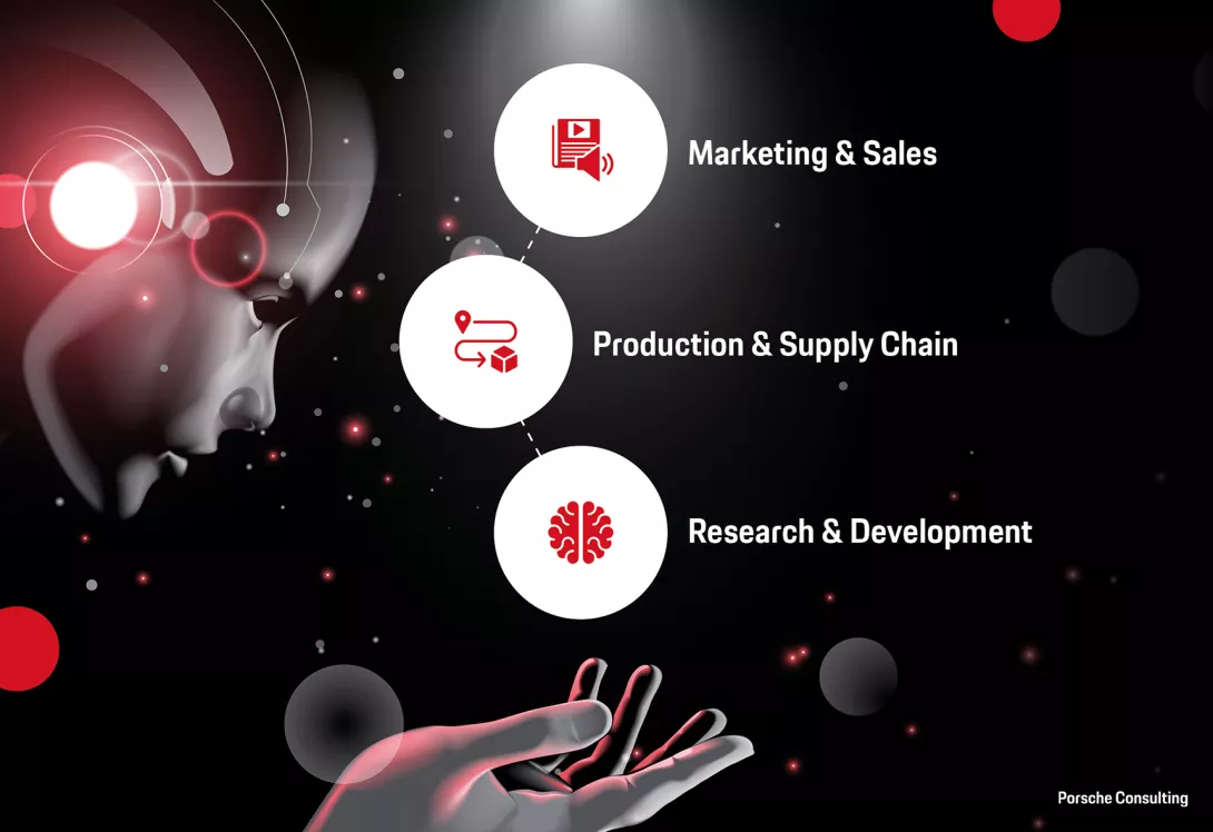 Artificial Intelligence value chain marketing and sales, production and supply chain, research and development