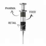 porsche consulting Weight-loss drugs injection with wordings retail pharma food